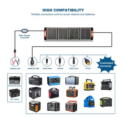 60W 100W 120W 200W 300W 400W Μονοκρυσταλλικά ηλιακά πάνελ πυριτίου Μαύρο και προσιτό