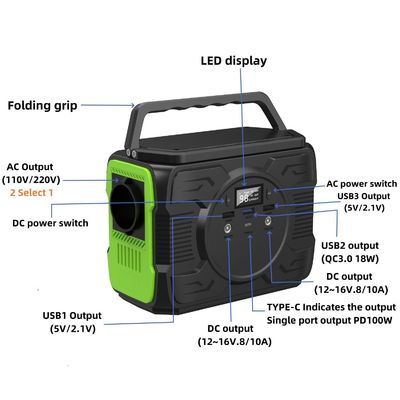 S2X-173 Φερόμενη ηλιακή γεννήτρια 200W με προστασία από υπερφόρτιση και υπερθερμοκρασία